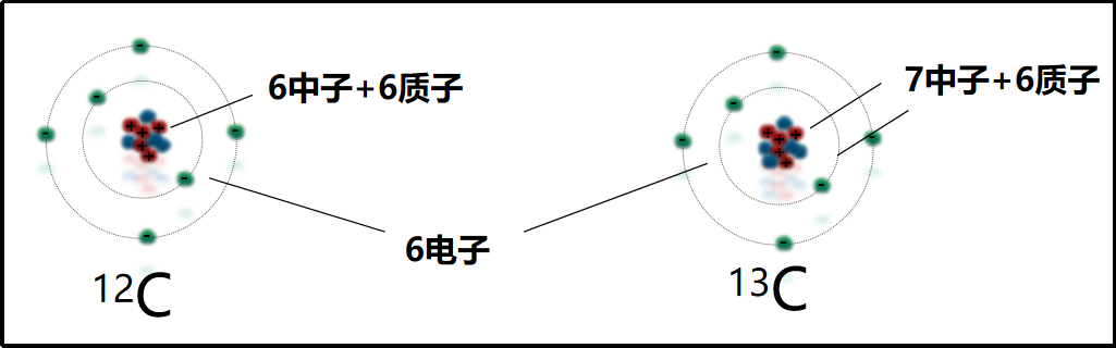 【文獻(xiàn)解讀】89.5%的準(zhǔn)確率！基于碳同位素錄井技術(shù)的頁巖氣地質(zhì)甜點評價方法在川南威遠(yuǎn)地區(qū)的應(yīng)用