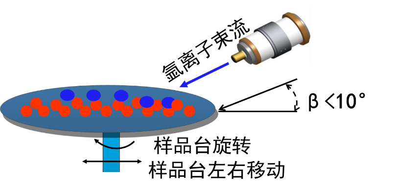 氬離子拋光機(jī)示意圖